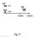 Fig. 06 - Controlling Access to a Shared Wireless Medium in a Wireless Communication System