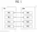 Fig. 02 - METHOD FOR TRANSMITTING AND RECEIVING CONTROL INFORMATION FOR BROADCAST MULTICAST SERVICE, AND DEVICE THEREFOR
