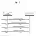 Fig. 03 - Method and system for random access and uplink data transmission for low latency communication