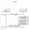 Fig. 09 - Method and system for random access and uplink data transmission for low latency communication