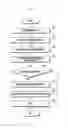 Fig. 06 - Electronic device and method of providing information about the access point (AP)