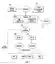 Fig. 02 - Apparatus and method for wireless network extensibility and enhancement