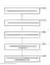 Fig. 01 - Light source identification apparatus and method
