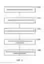 Fig. 05 - Light source identification apparatus and method