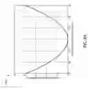 Fig. 09 - Laser sustained plasma light source with graded absorption features