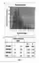Fig. 06 - AGRONOMICALLY ELITE SOYBEANS WITH HIGH BETA-CONGLYCININ CONTENT