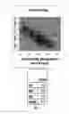 Fig. 07 - AGRONOMICALLY ELITE SOYBEANS WITH HIGH BETA-CONGLYCININ CONTENT