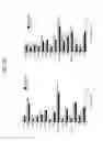 Fig. 08 - NON-HUMAN ANIMALS EXPRESSING HUMANIZED CD3 COMPLEX