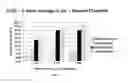 Fig. 03 - METHODS OF EXTENDING THE SHELF LIFE OF SUGARCANE STEM SECTIONS AND COATED SUGARCANE STEM SECTIONS