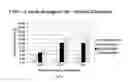 Fig. 05 - METHODS OF EXTENDING THE SHELF LIFE OF SUGARCANE STEM SECTIONS AND COATED SUGARCANE STEM SECTIONS