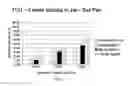 Fig. 08 - METHODS OF EXTENDING THE SHELF LIFE OF SUGARCANE STEM SECTIONS AND COATED SUGARCANE STEM SECTIONS