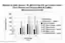 Fig. 10 - METHODS OF EXTENDING THE SHELF LIFE OF SUGARCANE STEM SECTIONS AND COATED SUGARCANE STEM SECTIONS