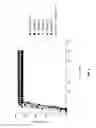 Fig. 02 - Food contact surface sanitizing liquid
