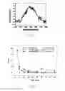 Fig. 17 - Antimicrobial materials and methods