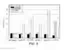 Fig. 08 - Food compositions comprising one or both of recombinant beta-lactoglobulin protein and recombinant alpha-lactalbumin protein
