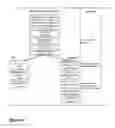 Fig. 05 - DAIRY PRODUCT AND PROCESS