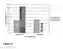 Fig. 07 - DAIRY PRODUCT AND PROCESS
