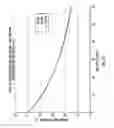 Fig. 10 - SYSTEM AND METHOD FOR TEMPERATURE CONTROL OF CHEWING GUM