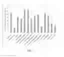 Fig. 05 - Composition for Preparing a Beverage or Food Product Comprising a Plurality of Insoluble Material Bodies