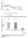 Fig. 04 - Compositions comprising cinnamaldehyde and zinc and methods of using such compositions