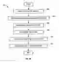 Fig. 04 - Shoe wear-out sensor, body-bar sensing system, unitless activity assessment and associated methods