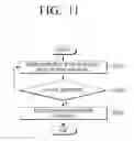 Fig. 12 - Electronic apparatus, method for controlling the same, and computer-readable recording medium