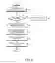 Fig. 07 - Method and apparatus for transmitting/receiving health information using human body communication