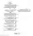 Fig. 10 - Method and apparatus for transmitting/receiving health information using human body communication