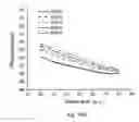 Fig. 17 - ELECTRONICS FOR DETECTION OF A CONDITION OF TISSUE
