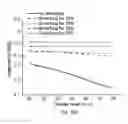 Fig. 18 - ELECTRONICS FOR DETECTION OF A CONDITION OF TISSUE