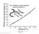 Fig. 20 - ELECTRONICS FOR DETECTION OF A CONDITION OF TISSUE