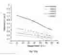 Fig. 16 - ELECTRONICS FOR DETECTION OF A CONDITION OF TISSUE