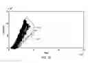 Fig. 34 - Application of electrochemical impedance spectroscopy in sensor systems, devices, and related methods