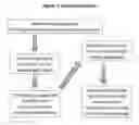 Fig. 10 - System, method, and applications of using the fundamental code unit and brain language