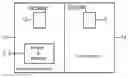 Fig. 01 - Parallel use of a medical X-ray device