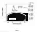 Fig. 03 - System and methods of treatment using electromagnetic illumination