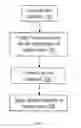 Fig. 08 - System and methods of treatment using electromagnetic illumination
