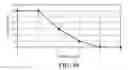 Fig. 44 - Intraocular delivery devices and methods therefor
