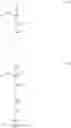 Fig. 03 - Agent and method for the temporary deformation of keratin-containing fibers