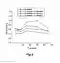 Fig. 08 - DRIED FORMULATIONS OF NANOPARTICLE-COATED CAPSULES