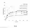 Fig. 07 - Composition for transarterial chemoembolization, comprising first and second biodegradable microbeads, and preparation method therefor