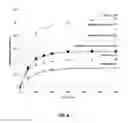 Fig. 09 - Composition for transarterial chemoembolization, comprising first and second biodegradable microbeads, and preparation method therefor