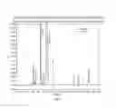 Fig. 02 - EPINEPHRINE FORMULATIONS