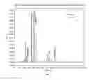 Fig. 03 - EPINEPHRINE FORMULATIONS