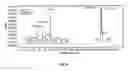 Fig. 02 - Modified taurine, and pharmaceutical composition for preventing or treating metabolic diseases containing same