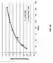 Fig. 07 - System and method for delivering protease inhibitors
