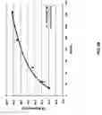 Fig. 08 - System and method for delivering protease inhibitors