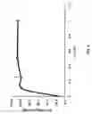 Fig. 10 - System and method for delivering protease inhibitors