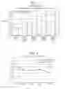 Fig. 03 - METHODS AND COMPOSITIONS EMPLOYING BICIFADINE FOR TREATING DISABILITY OR FUNCTIONAL IMPAIRMENT ASSOCIATED WITH ACUTE PAIN, CHRONIC PAIN, OR NEUROPATHIC DISORDERS