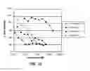 Fig. 05 - Carbazole compounds and therapeutic uses of the compounds